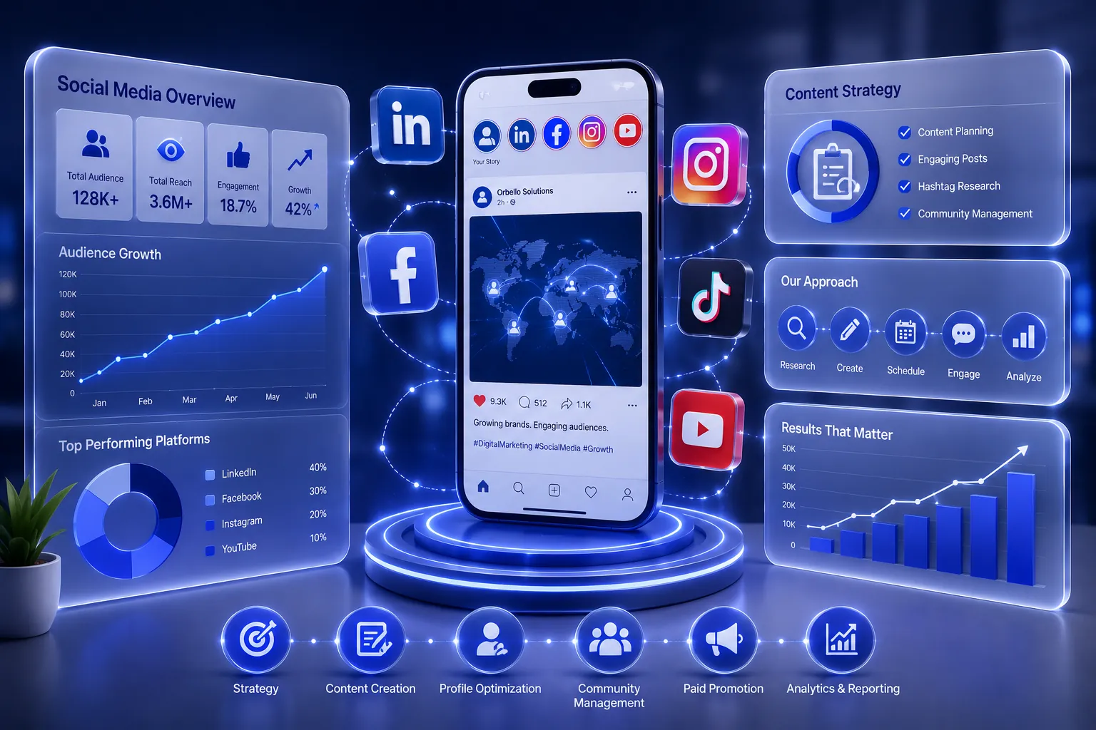 Social Media Strategy and Engagement